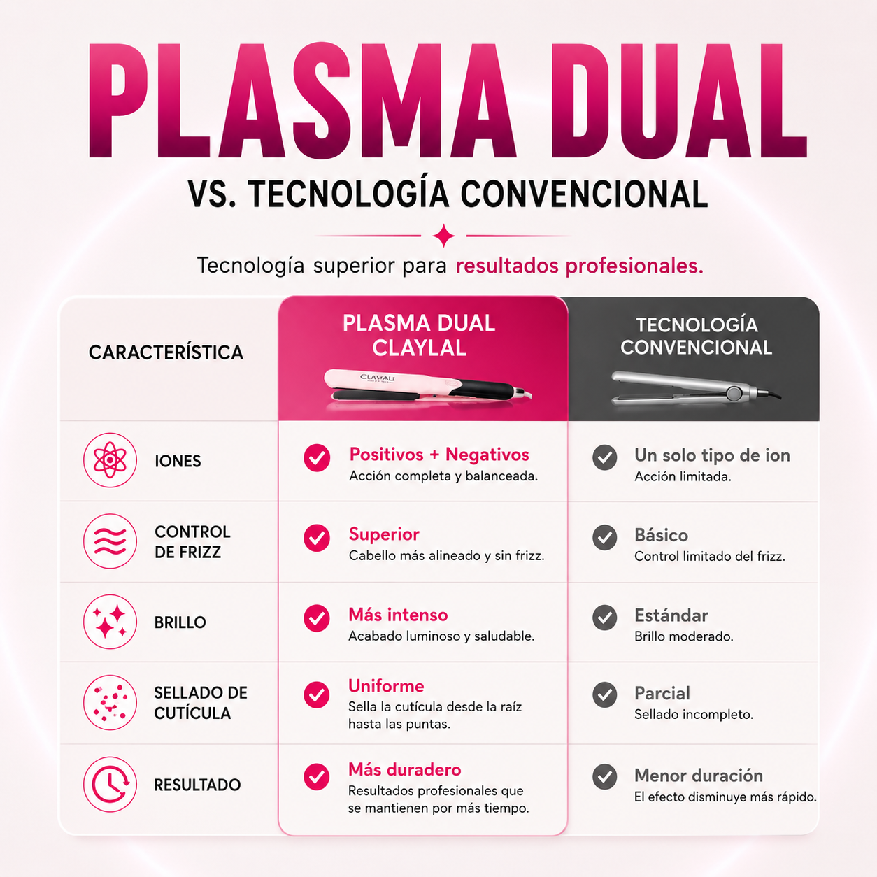 PLANCHA PLASMA CLAYLAL